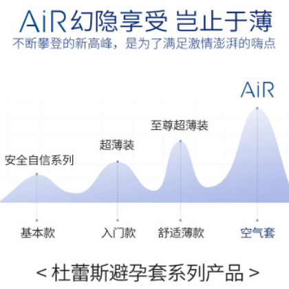 正品杜蕾斯避孕套AiR润薄幻隐安全套3/6/10片成人情趣性用品批发图3