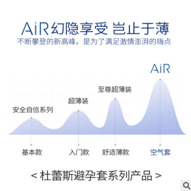 正品杜蕾斯避孕套AiR润薄幻隐安全套3/6/10片成人情趣性用品批发图3