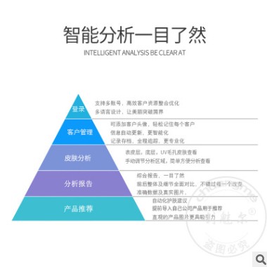 便携式皮肤测试仪分析仪脸部美肤仪皮肤检测仪器魔镜仪器皮肤管理图3