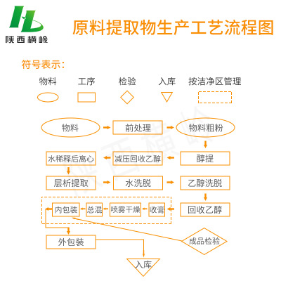 神秘果多糖 50%含量 神秘果提取物 横岭供应 神秘果多糖粉 包邮价图2