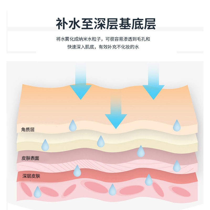 韩国氢氧小气泡美容院仪器 带面罩吸黑头管理仪 七合一注氧美容仪图3