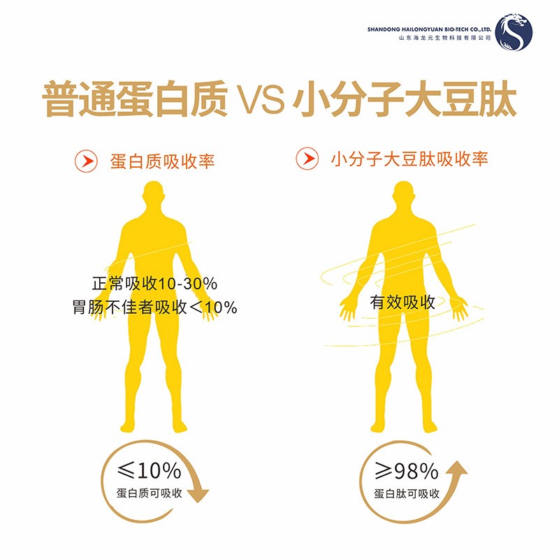 实体厂家大豆肽低聚肽小分子肽全水溶易吸收肽含量≥80%大豆肽1kg图4