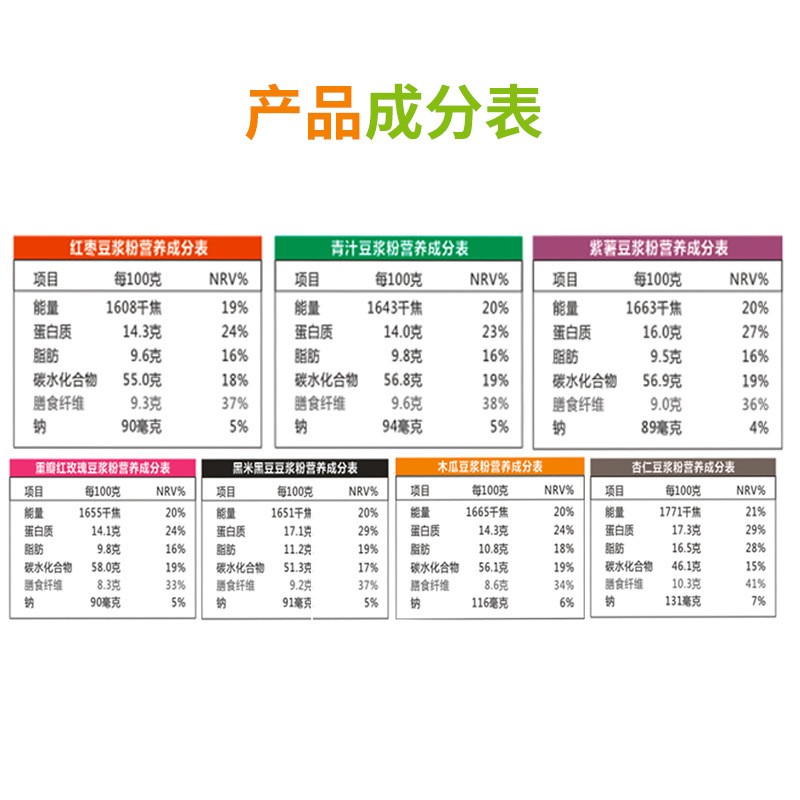 厂家批发七彩豆浆粉营养学生早代餐五谷杂粮速溶益生元豆浆无蔗糖图2