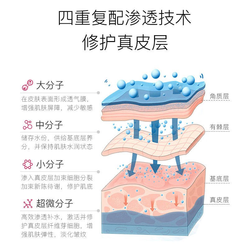 修护面膜女士收细毛孔美容院冷敷淡泛红贴肿痘痘肌泛红敏感激素脸图2