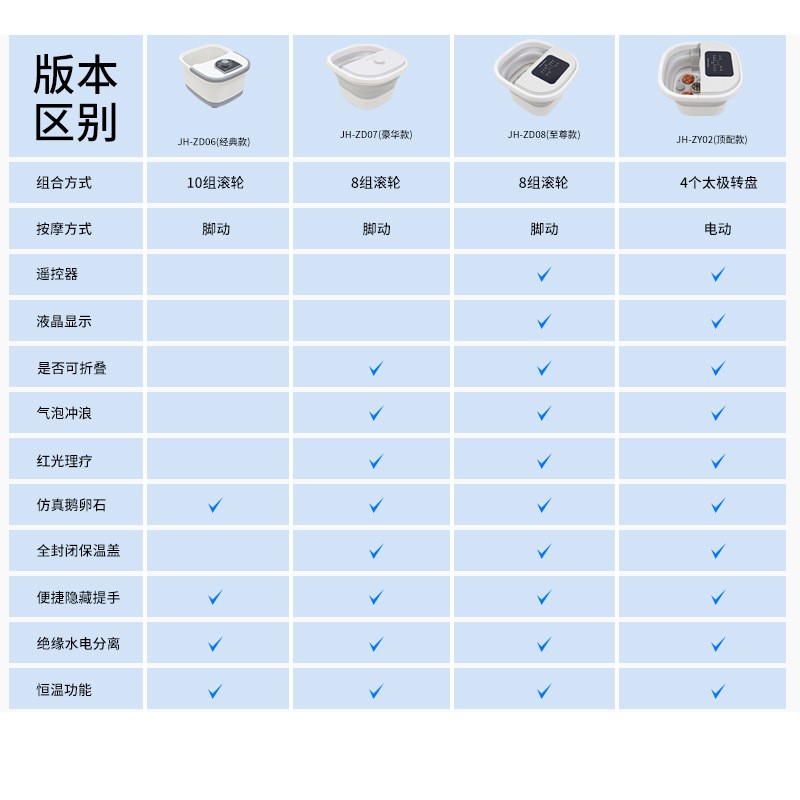 跨境折叠泡脚桶电动按摩足浴盆批发全自动家用高深足浴桶一件代发图3