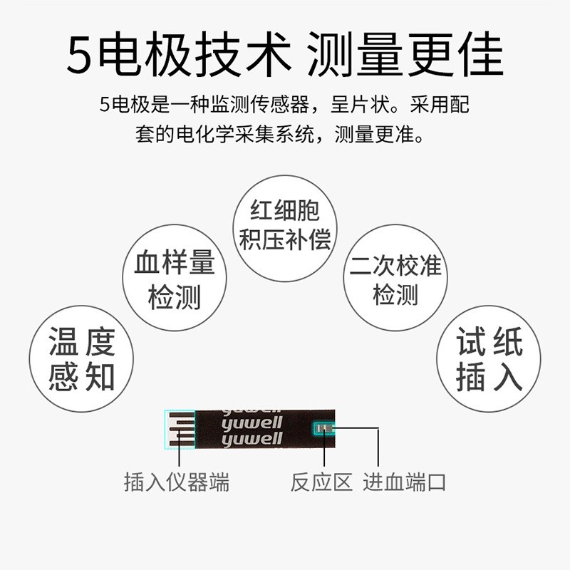 鱼跃血糖试纸710 悦准I型独立装血糖试纸条免调码 50片装送采血针图2