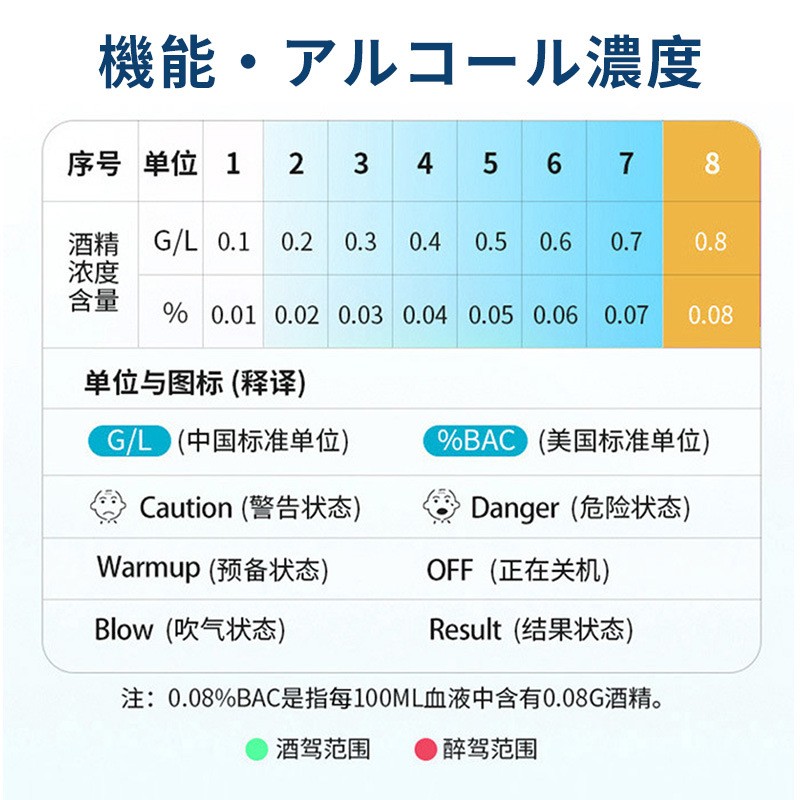 DX-4酒精检测仪 日语吹气便携式查酒驾乙醇浓度测试仪监测器批发图2