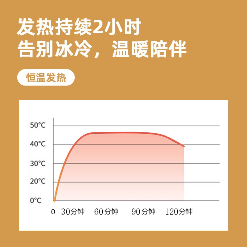 批发艾暖冬季足部护理热敷暖足贴 包邮自发热蒸汽生姜艾草暖足贴图3