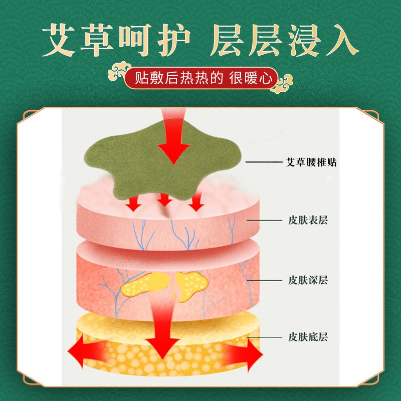 同仁堂合作厂家腰椎肩盘突出肩颈贴老寒腿膝盖贴艾草贴敷热敷源头图4