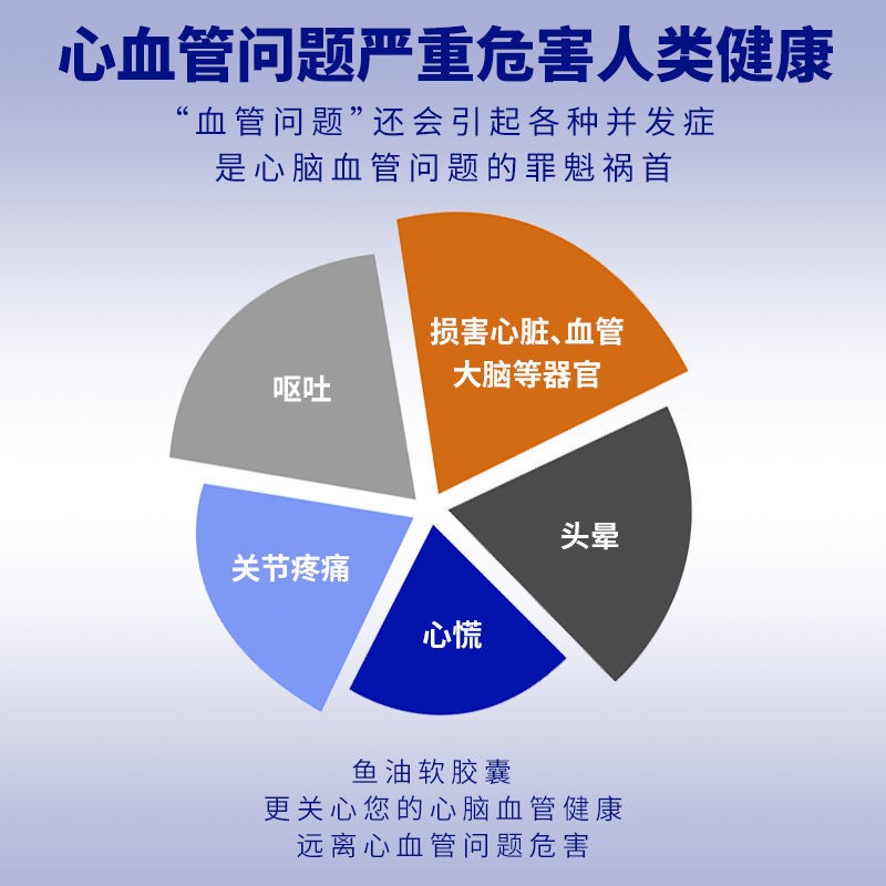 南京同仁堂六和乾坤深海鱼油软胶囊成人鱼油胶囊鱼肝油辅助降血脂图2