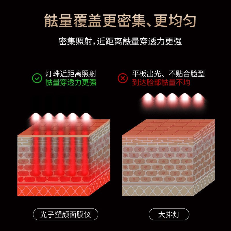 硅胶彩光光子面罩嫩肤仪脸部红蓝光美容面膜仪美容仪家用大排灯图5